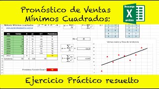 📌 Pronóstico de Ventas con Mínimos Cuadrados: Ejercicio Práctico   Plantilla para descargar❗️