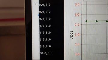 Python Serial Data Plotter