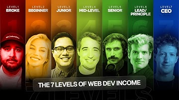 The 7 Levels of Web Developer Income