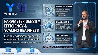 Parameter Density, Efficiency & Scaling Readiness