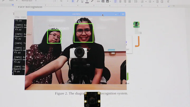 Face Recognition | Using OpenCV and Raspberry PI