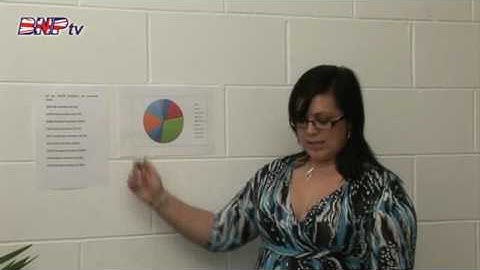 Membership Database Overview