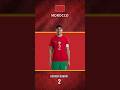 MOROCCO KEY PLAYER AND SQUAD DEPTH #pestabola #worldcup #pialadunia #mexico #canada #usa #morocco