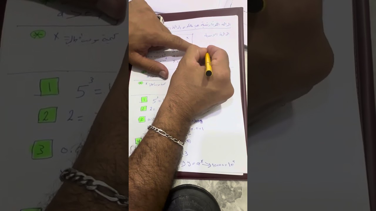 الرياضيات (الدوال الاسية واللوغارتمية) ادارة اعمال مرحلة اولى