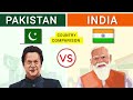 India vs Pakistan - Country Comparison 2022