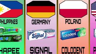 Toothpastes From Different countries || Toothpastes by countries || Data Seventy.