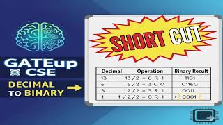 Famous SHORT CUT METHOD FOR BINARY TO DECIMAL CONVERSION Net Worth