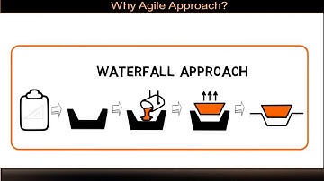 Part 4: Why Agile Approach? Difference between Iterative, Incremental and Agile
