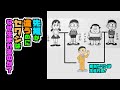 それでもセワシは生まれてくる【ドラえもん雑学】