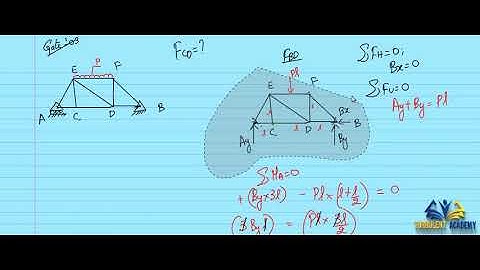 Gate Question Paper | Solved | Engineering Mechanics Gate Questions | Trusses and Frames -  Q5