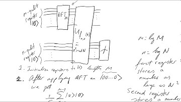 QC Theory Lecture 22 Shor