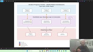 Celebrity WGU D424 Capstone Task 3: Mobile App Demo - Kelvin R. Tobias | .NET MAUI & ASP.NET Core API Profile