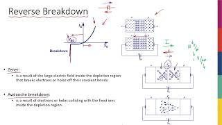 Week2 - Reverse Breakdown