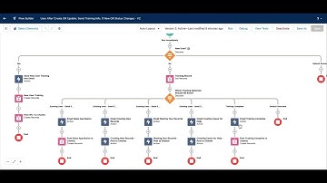Automate User Training With Salesforce Flow