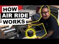 How Air Ride Works | The Bottom Line