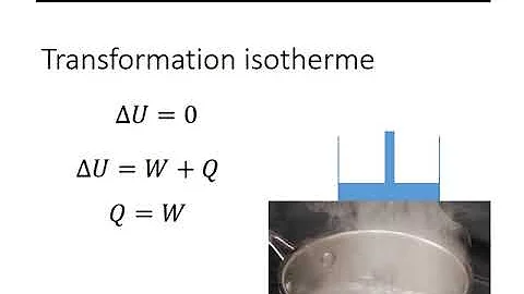 Comment calculer le transfert thermique ?