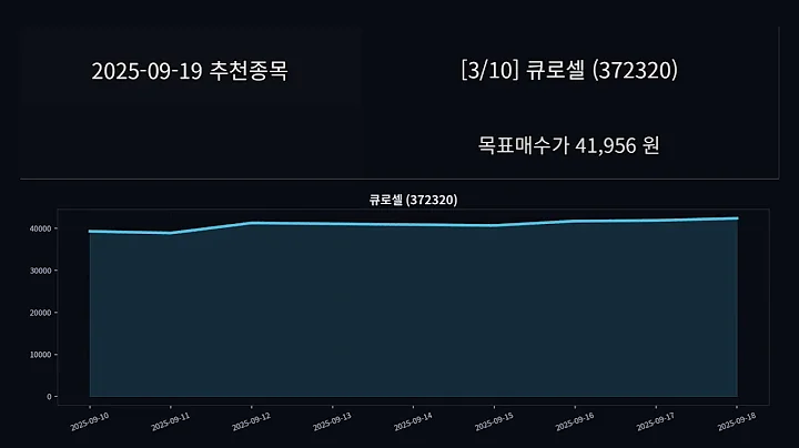 [20250919] Ai 추천 종목