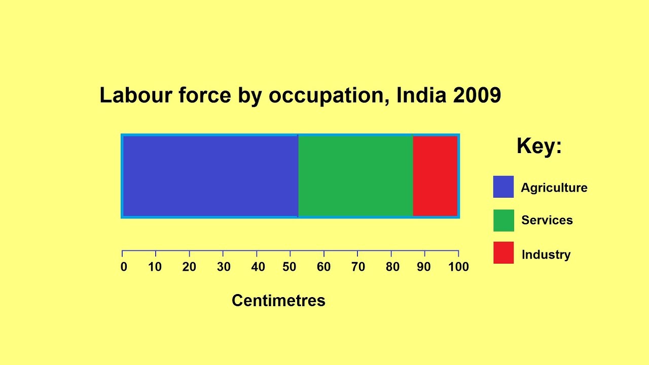 Excel Bar Chart Percentage