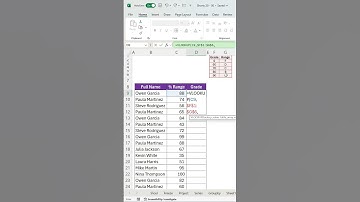 Grades made easy with Excel VLOOKUP  #excel #exceltips #exceltricks #vlookup #grade