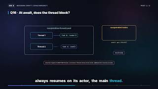 async/await: How Suspension Works | iOS Screening Round (3.1)