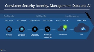 tinyML Summit 2022: Challenges for Large Scale Deployment of Tiny ML Devices