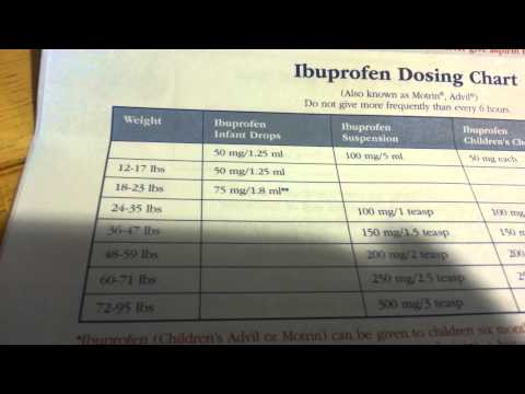 Infant Ibuprofen Dosage Chart 160mg 5ml