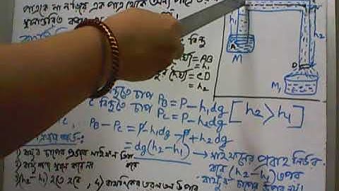 Class IX Ph  Sc  Session  1 Siphon