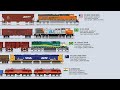 15 Longest Trains Ever Recorded