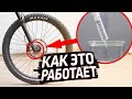 Отскок — как он работает и как его настроить