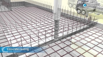 Kumkang Aluminum Formwork 3D presentation