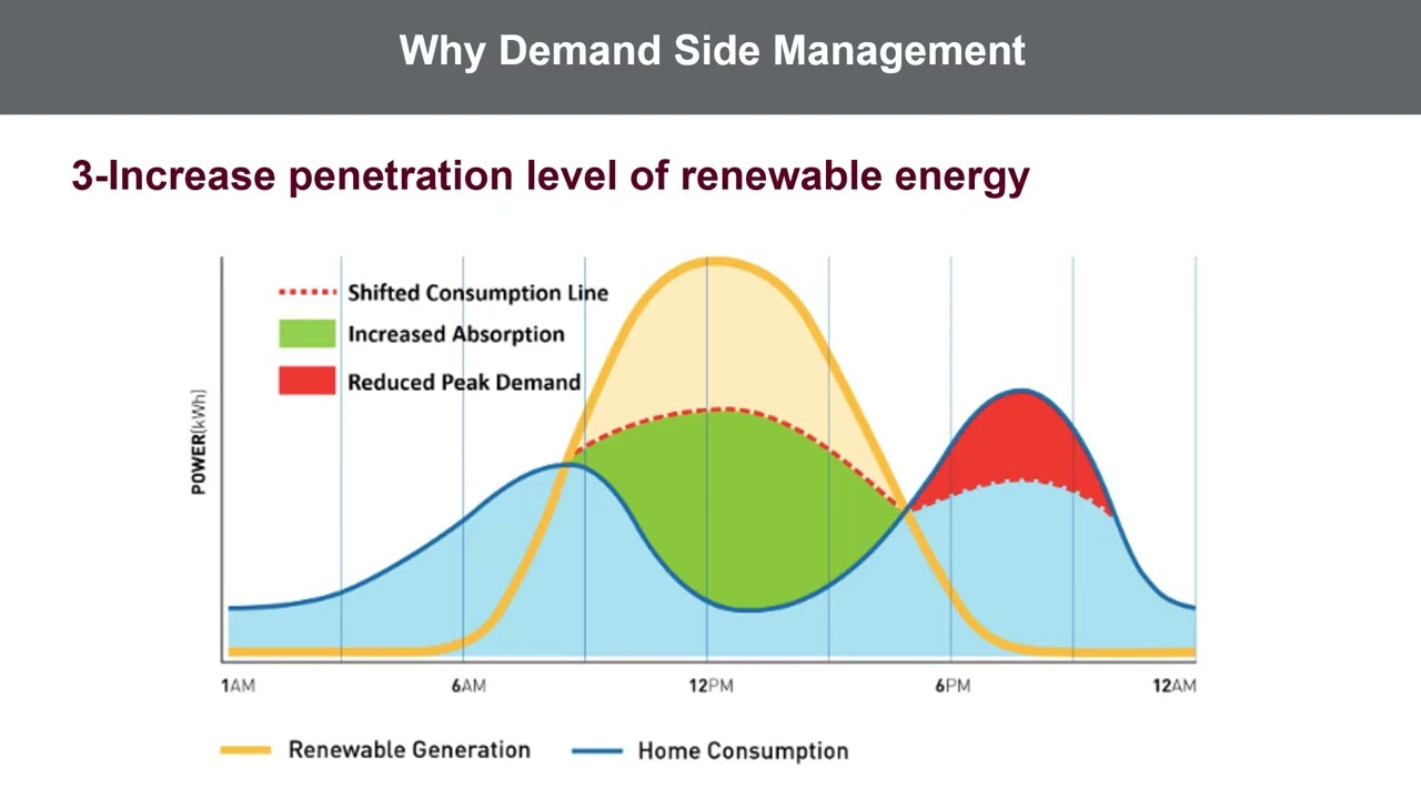 Utilisation Lecture 1