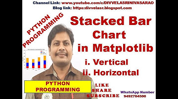Stacked Bar Chart in Python || Stacked Bar Chart in Matplotlib || Stacked Bar Graph || Matplotlib ||