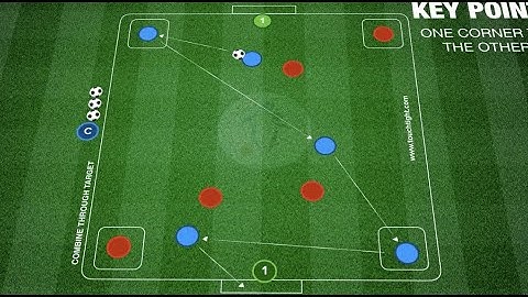 Touchtight Coaching | Soccer Drills: Attacking Centrally