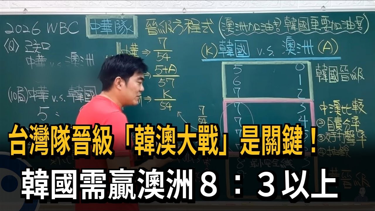 台灣隊晉八強「最終劇本」 南韓需贏澳洲比數8:3以上－民視新聞