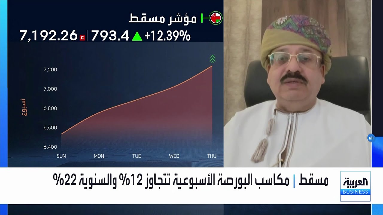 ما حظوظ ترقية سوق مسقط إلى سوق ناشئة ضمن مؤشرات MSCI؟