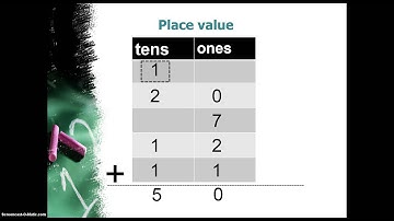 Adding Four 2-Digit Numbers
