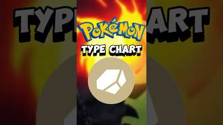 The Pokemon Type Chart: Rock Type #shorts
