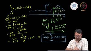 Continuous-Time Convolution Integral #swayamprabha