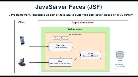 JSF and JDBC eclipse project #1 - Introduction and eclipse configuration