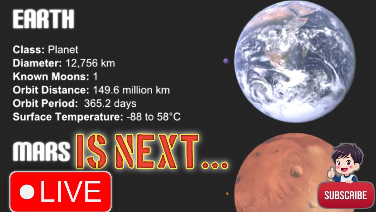 Amazing Solar System Live Streaming... - YouTube