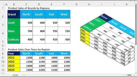 How to Create a 3D Table in Excel