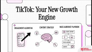 FYP Secret: Unlock the TikTok Algorithm for Organic Growth! 🚀