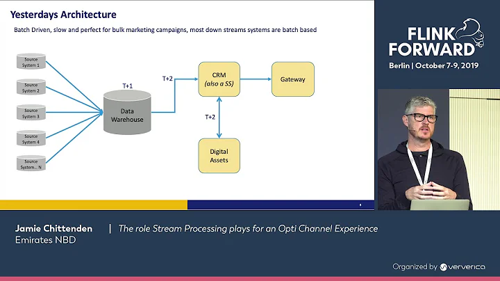 The role Stream Processing plays for an Opti Chann...