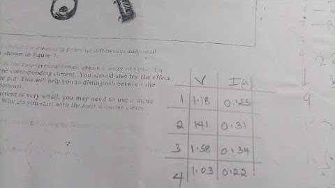 8 STEPS IN WRITING A LABORATORY REPORT