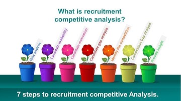 What is recruitment competitive analysis? - 7 steps to recruitment competitive Analysis.