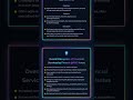 Fintech Innovations: AI, Blockchain, Neo-banking, and their disruption of financial services