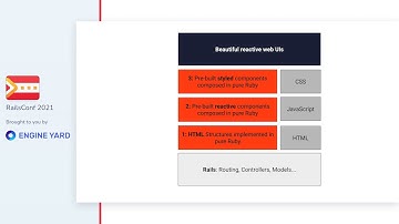 Beautiful reactive web UIs, Ruby and you - Jonas Jabari