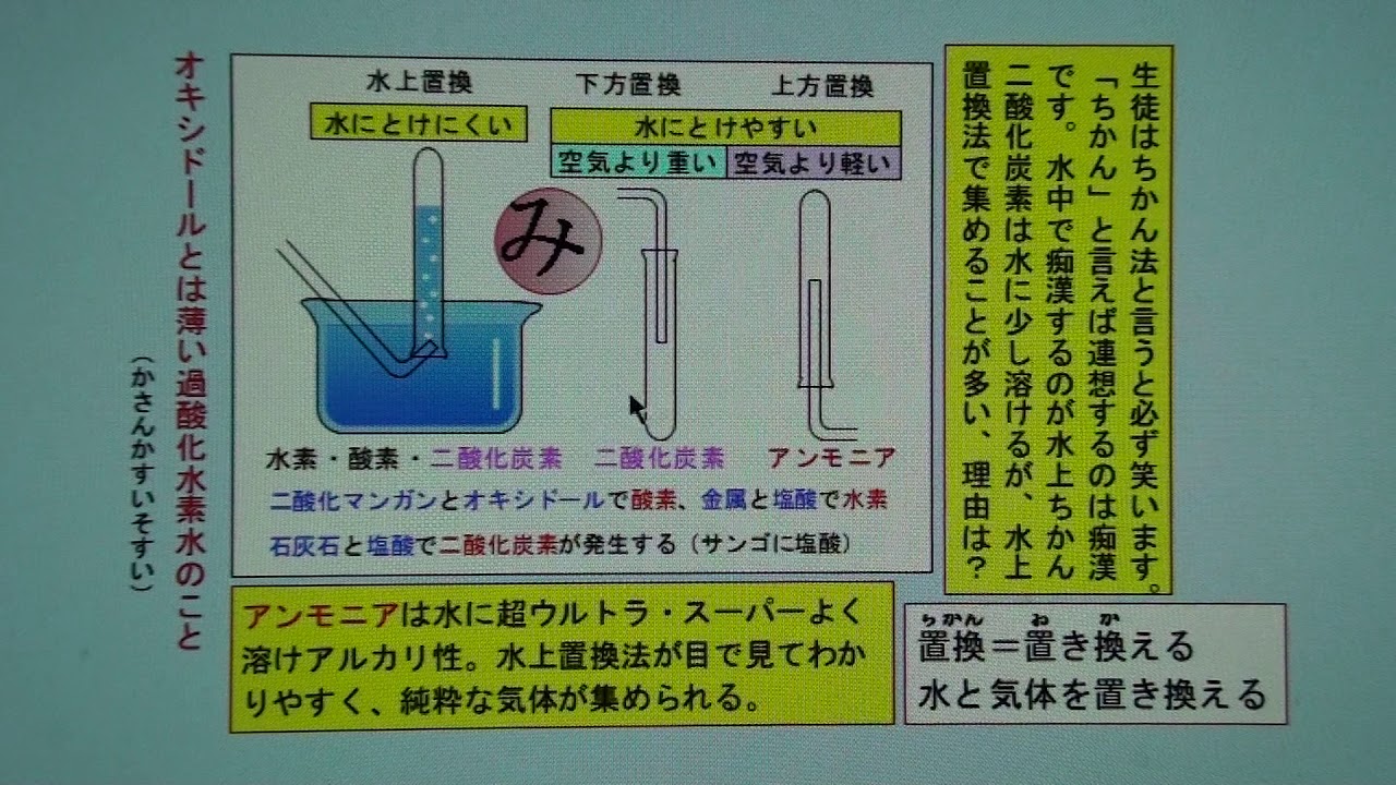 溶け 水 気体 に にくい