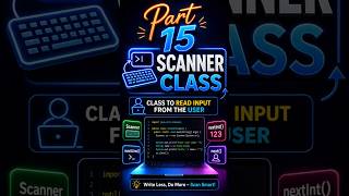 PART 15 |SCANNER CLASS IN JAVA | #education #java #computerscience #programming #coding #learnjava