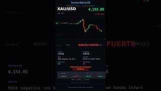 Oro XAU/USD | BAJISTA FUERTE | RSI 15.2 | 19/06/2026 #Shorts